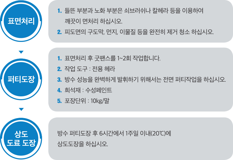 시공방법사진