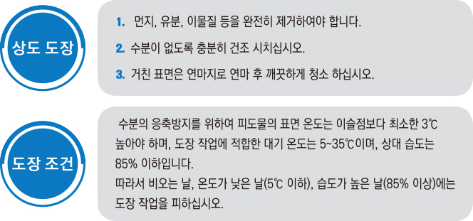 시공방법