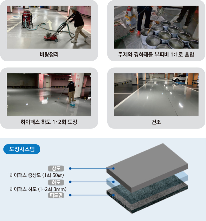 시공방법