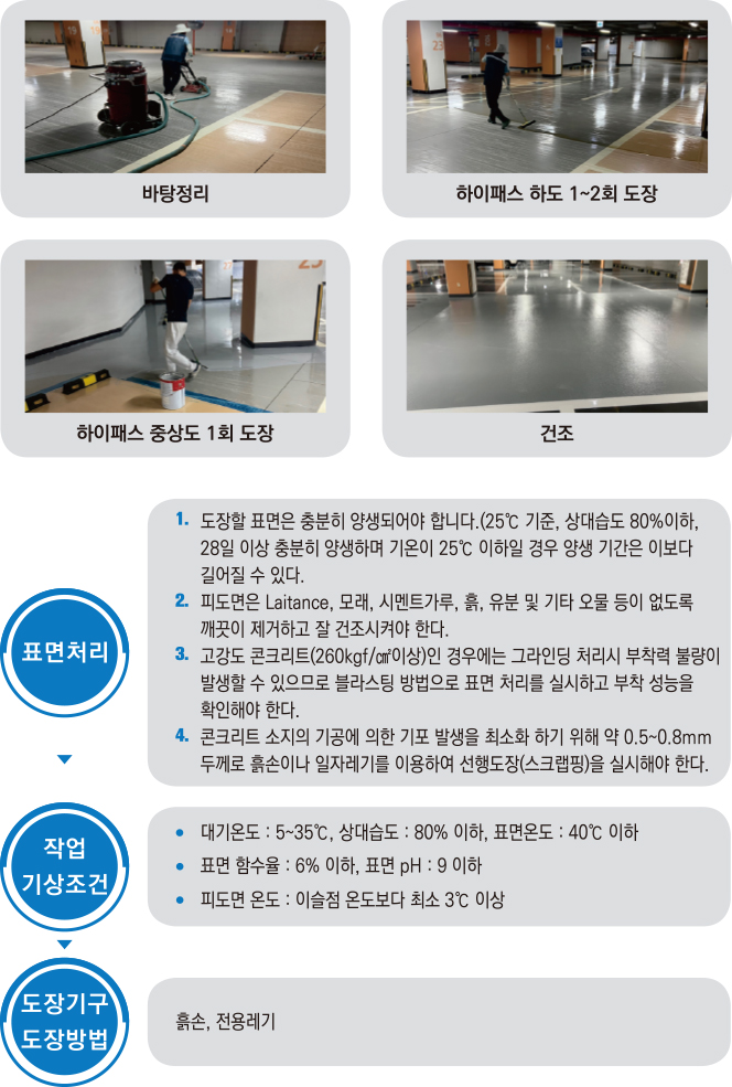 시공방법